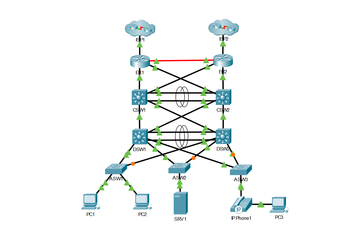 CCNA Capstone Project